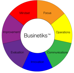 Businetiks Coaching and Consulting