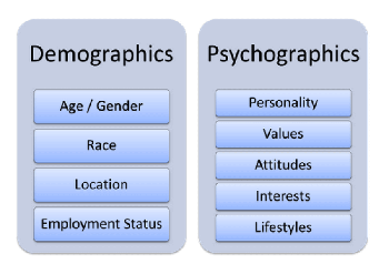 psychographics