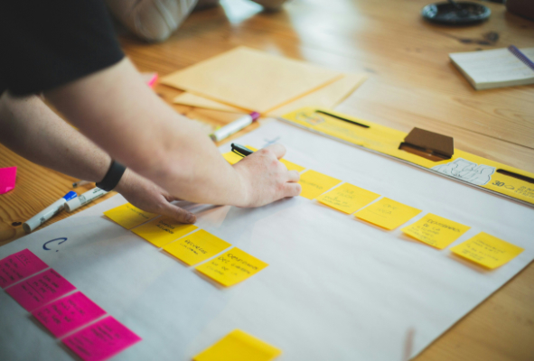 strategic execution